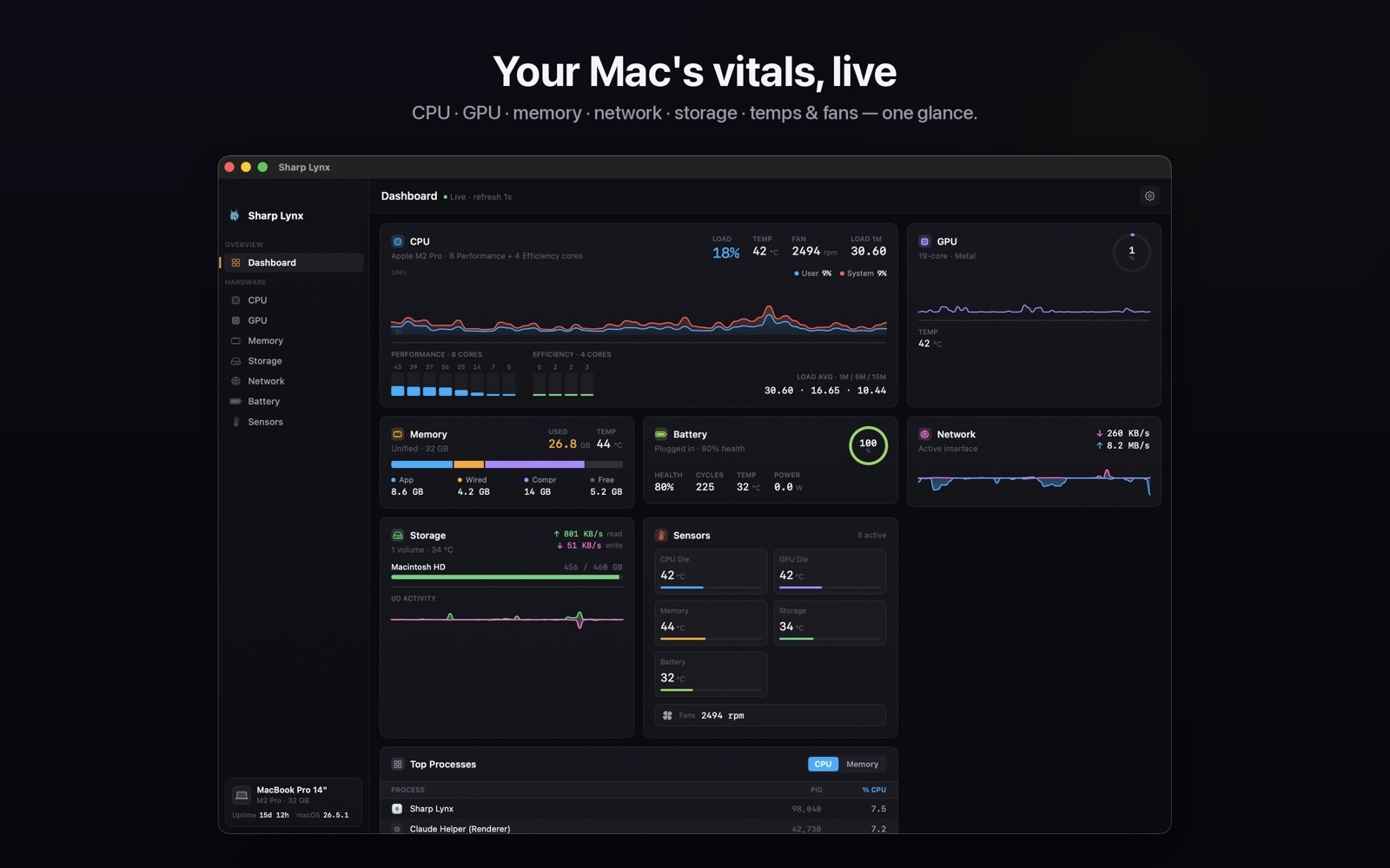 Sharp Lynx dashboard showing CPU, GPU, memory, network, storage and battery