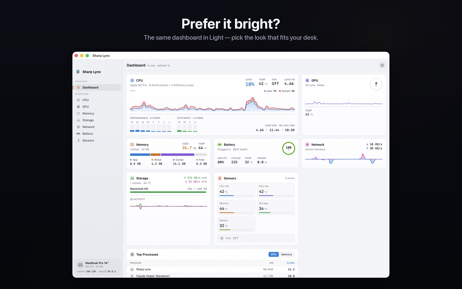 Sharp Lynx dashboard in the Light theme