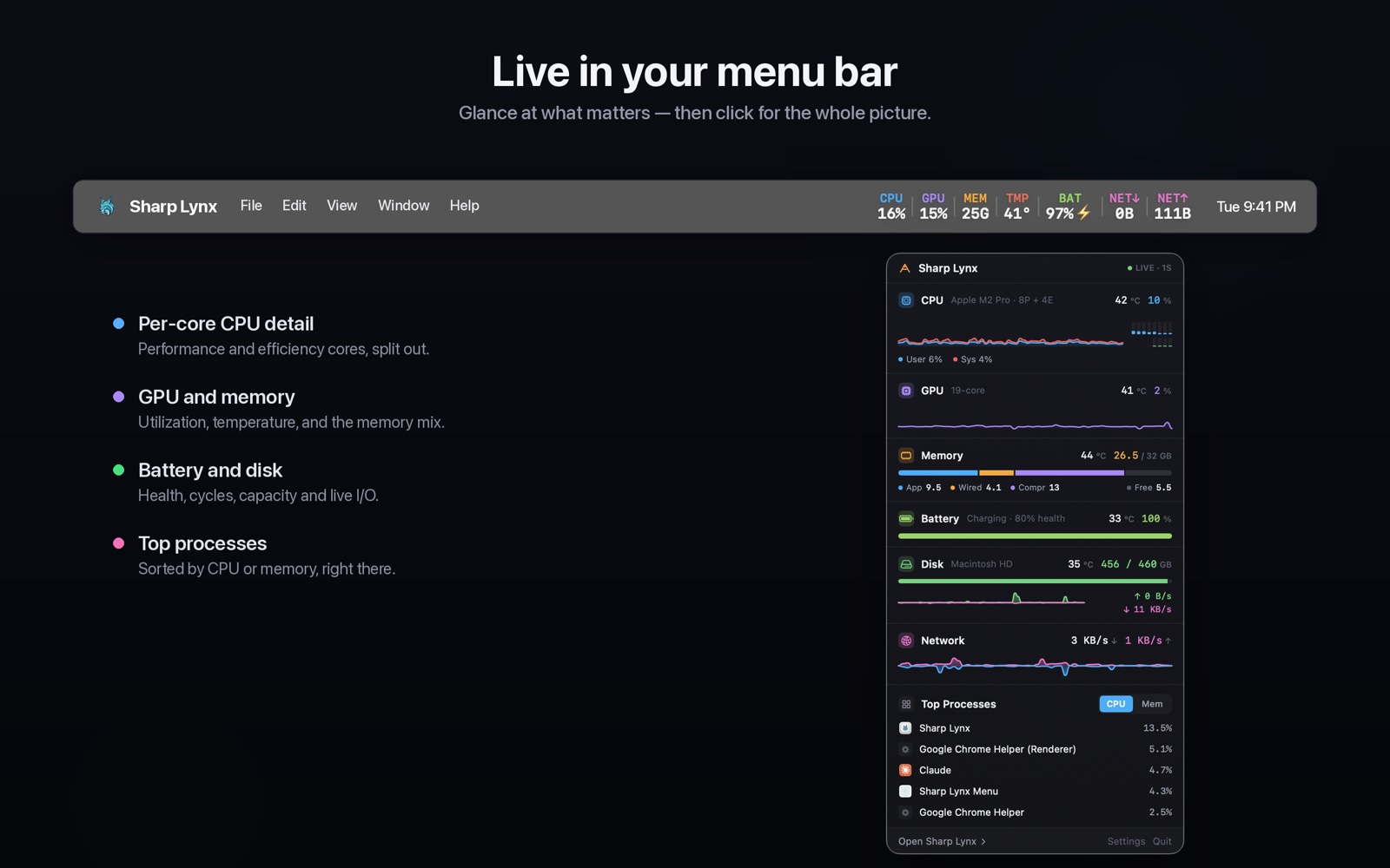 Sharp Lynx chips in the macOS menu bar with a detail popover