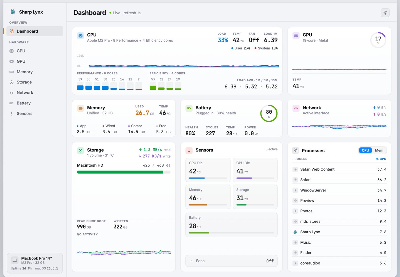 The Sharp Lynx dashboard in the Light theme