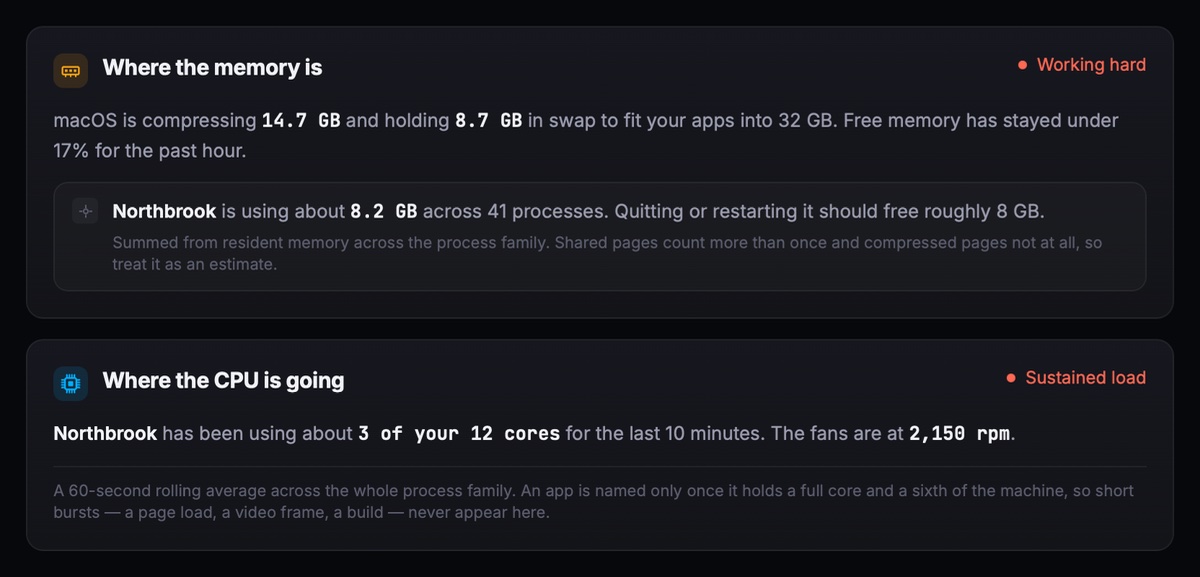 Two Sharp Lynx cards. Where the memory is: macOS is compressing 14.7 GB and holding 8.7 GB in swap to fit your apps into 32 GB. Where the CPU is going: one app has been using about 3 of your 12 cores for the last 10 minutes.