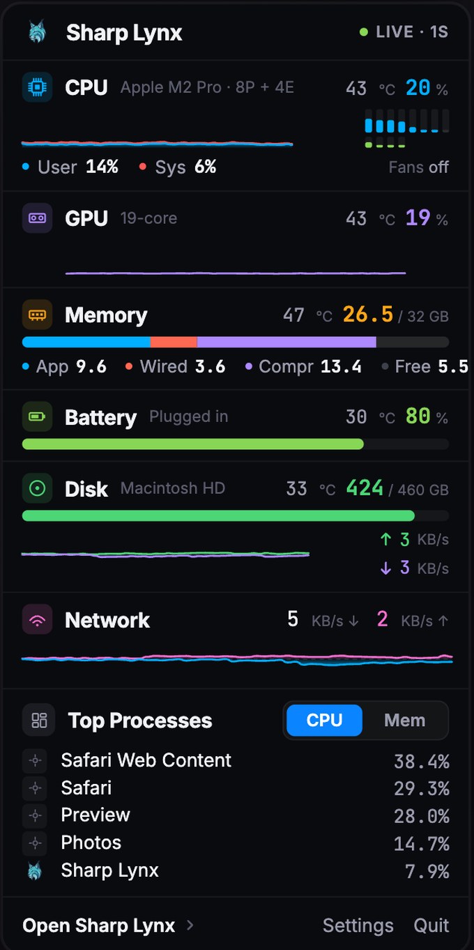 The Sharp Lynx menu bar popover showing CPU, GPU, memory, battery, disk, network and top processes